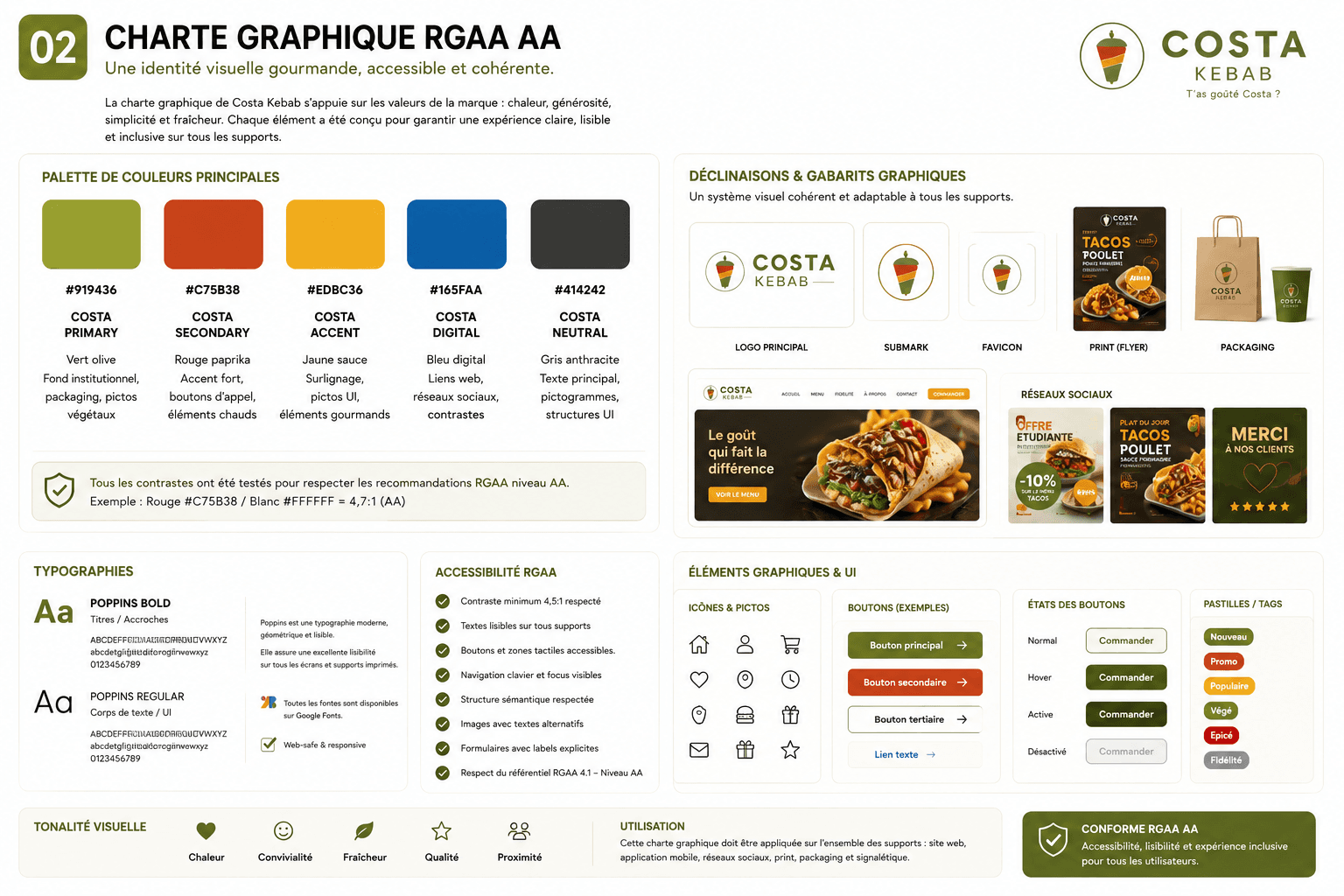 Charte graphique Costa Kebab conforme RGAA AA : 5 couleurs sourcées sur le logo, typo Open Sans, grille 8 points, restaurant kebab Bordeaux.