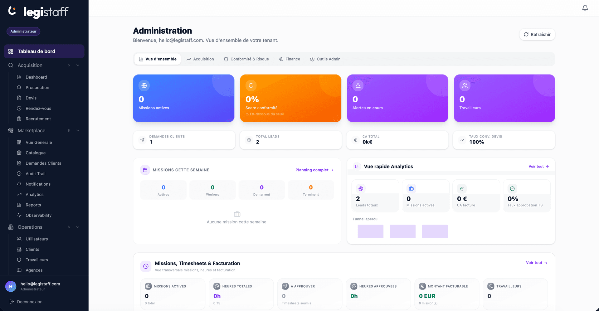 Architecture dashboard du projet lesgistaff