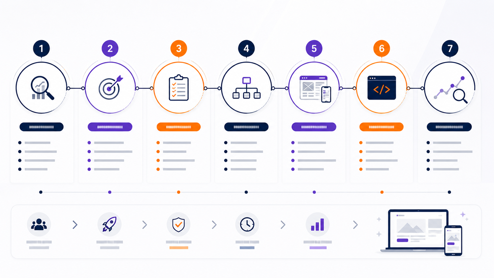 Roadmap des sept étapes d’une refonte de site internet réussie pour PME